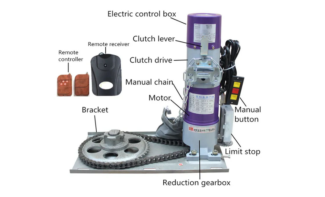 Beschrifteter Kettenrollladenmotor mit Steuerschrank, Kupplung, Handkette, Endanschlag und Untersetzungsgetriebe