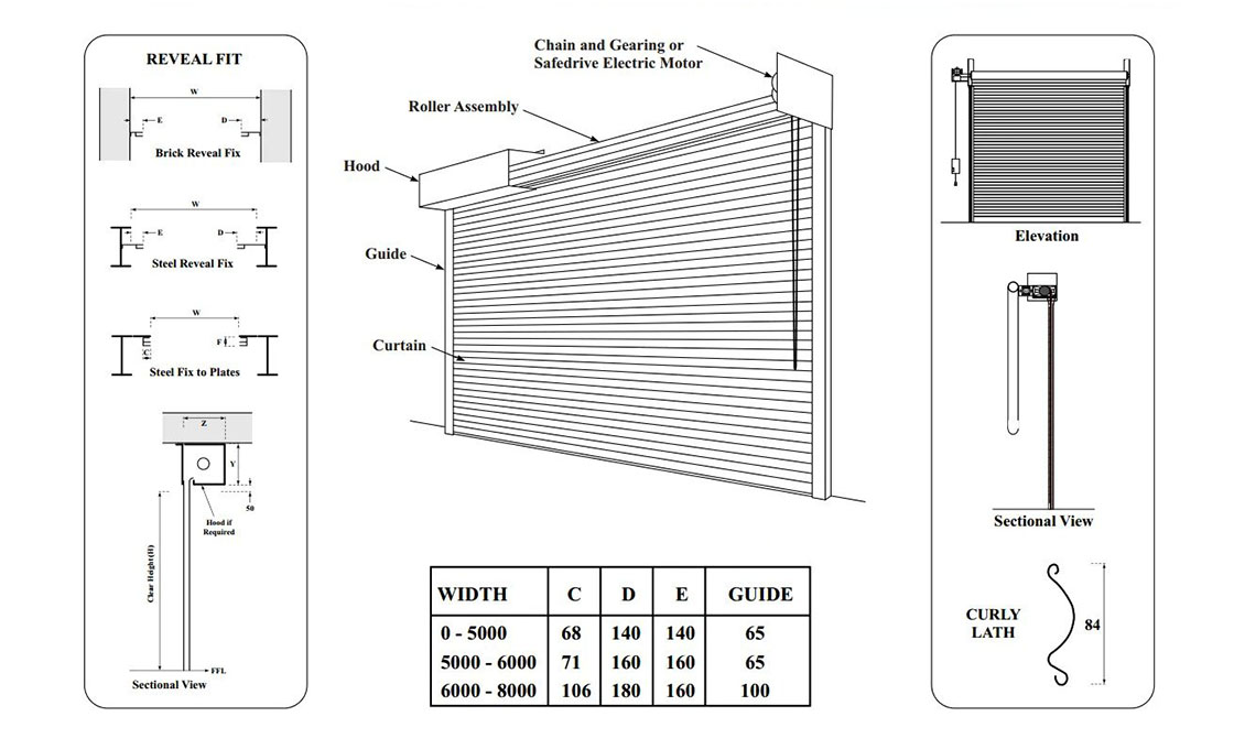 Heavy duty roller shutter door drawing listing the components behind an industrial door cost